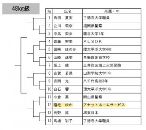 2020講道館杯組合せ